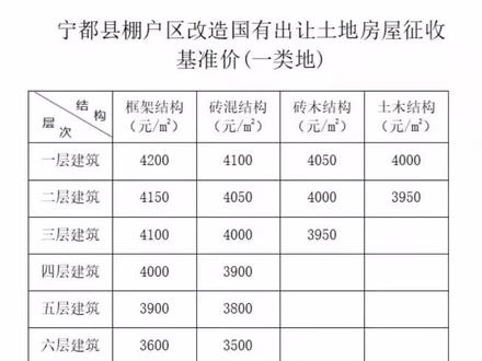 宁都棚改最新动态，推动城市更新，提升民生福祉