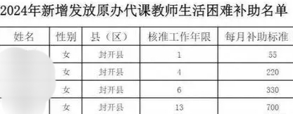 最新民办教师待遇文件解读，探讨待遇改善与发展机遇