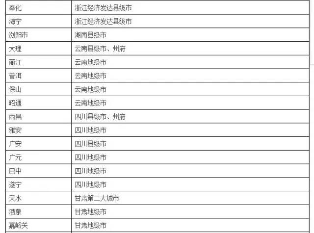 中国城市级别最新划分及其深远影响