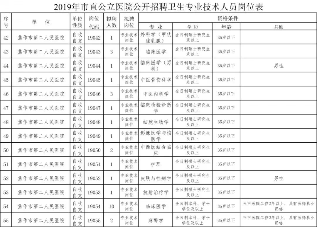 焦作高新区最新招聘动态与人才吸引力解析