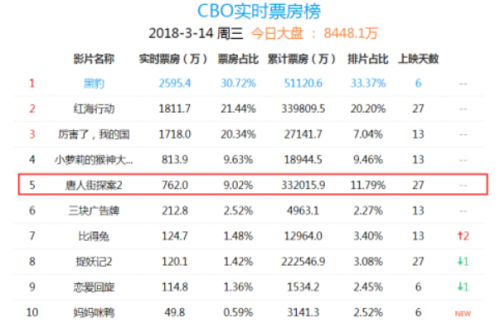 中国最新票房排行榜，电影市场的蓬勃发展见证奇迹时刻