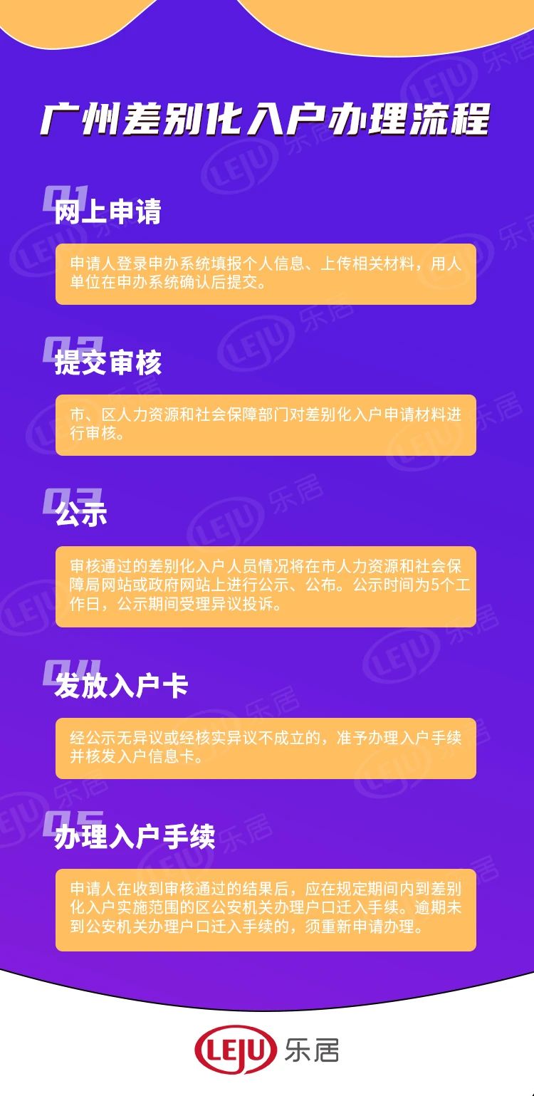 广州户籍最新入户政策详解