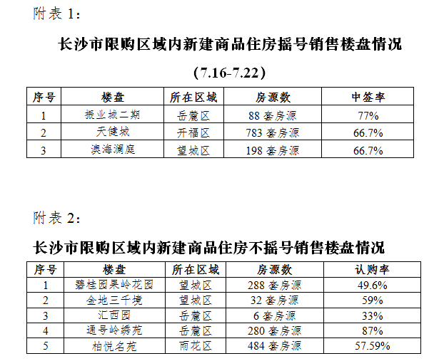 长沙楼市限购最新动态，市场变化及应对之策