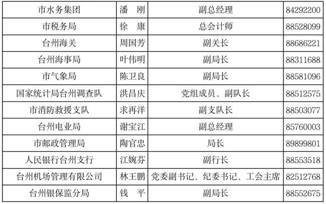 台州市最新人事公示，人事变革开启城市新篇章