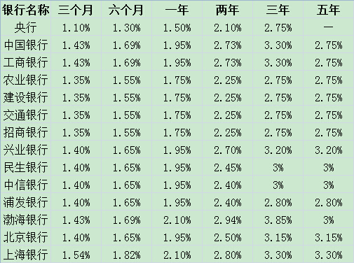 2017年银行最新利率表全面解析