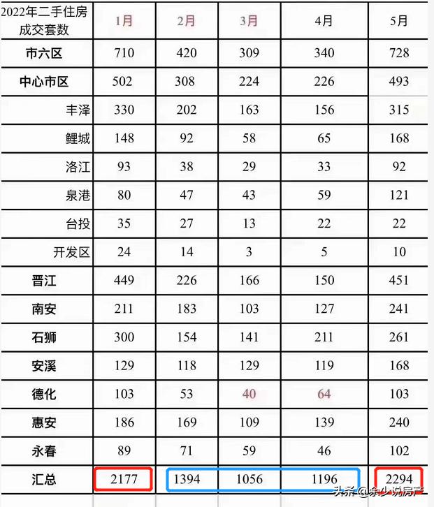 泉州最新限购政策深度解读与影响分析