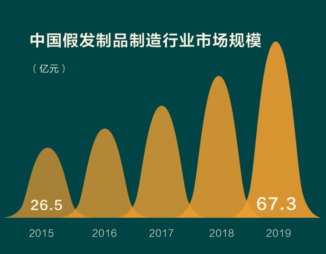 李哥庄假发招聘启事，最新职位空缺招募中