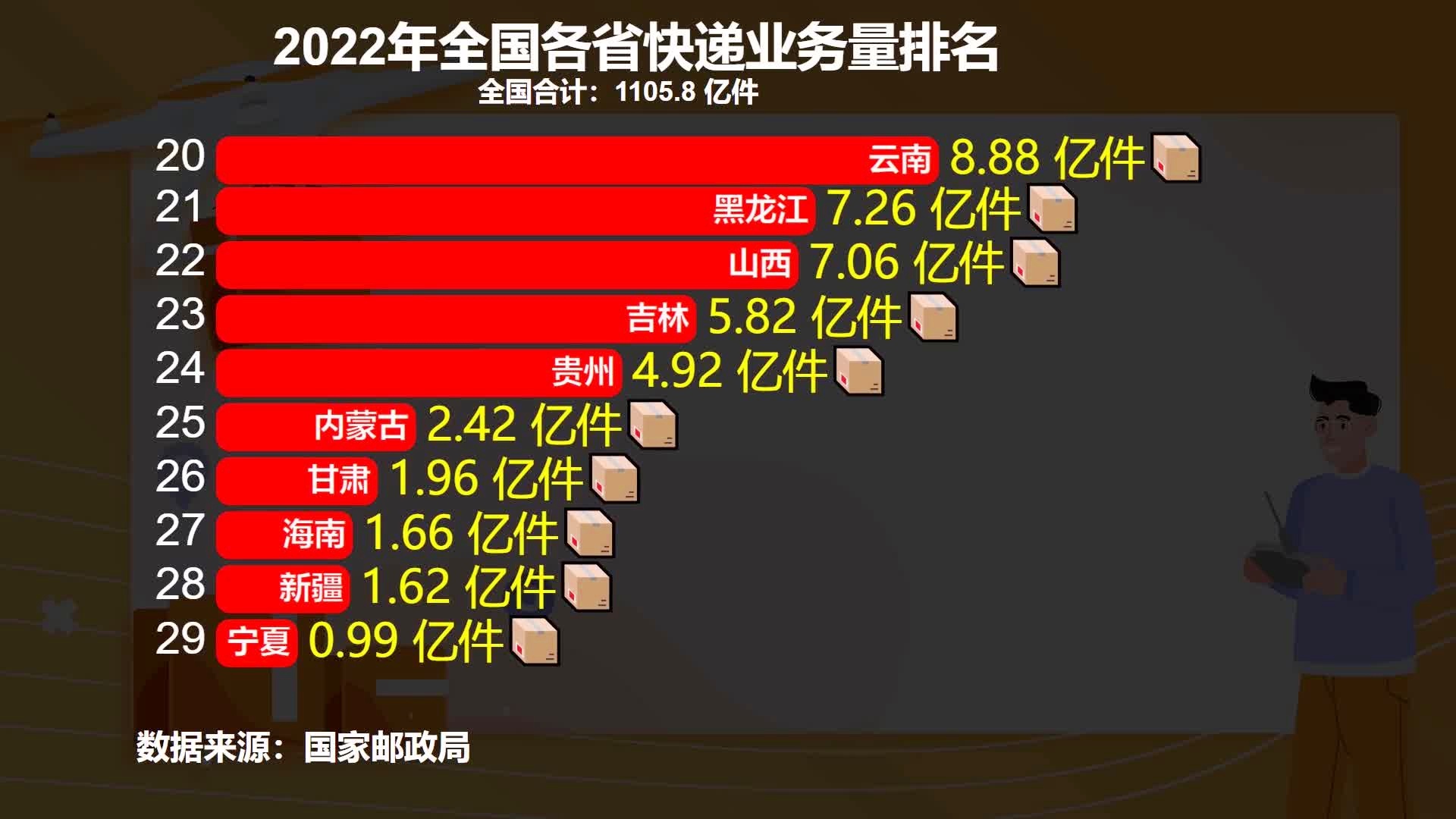 全国快递行业最新排名、竞争格局及未来展望