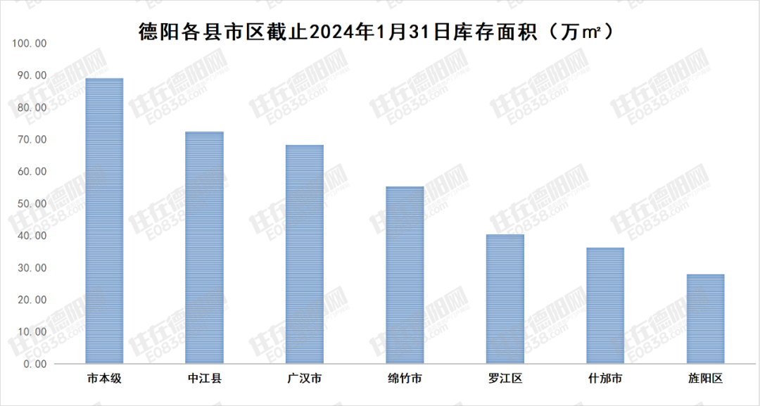 广汉房价走势最新消息，市场分析与未来展望