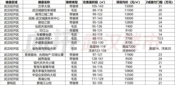 汉阳楼盘最新房价消息，市场走势解析与购房指南