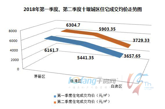 湖北十堰房价最新动态分析报告