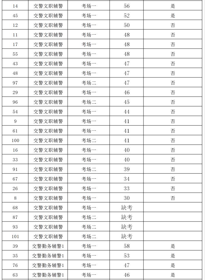 咸宁市最新招聘信息全面解析