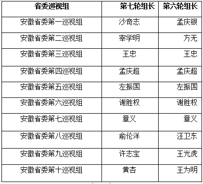 安徽省常委最新名单及职能概述