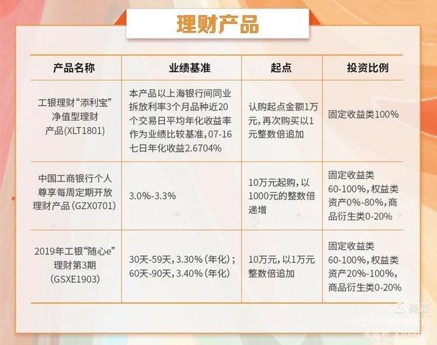 工行最新理财产品列表与特点深度解析