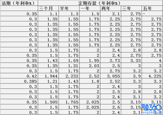 2017年最新存款利率表详解及应用指南