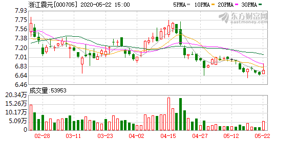 浙江震元股票最新消息深度解读与分析