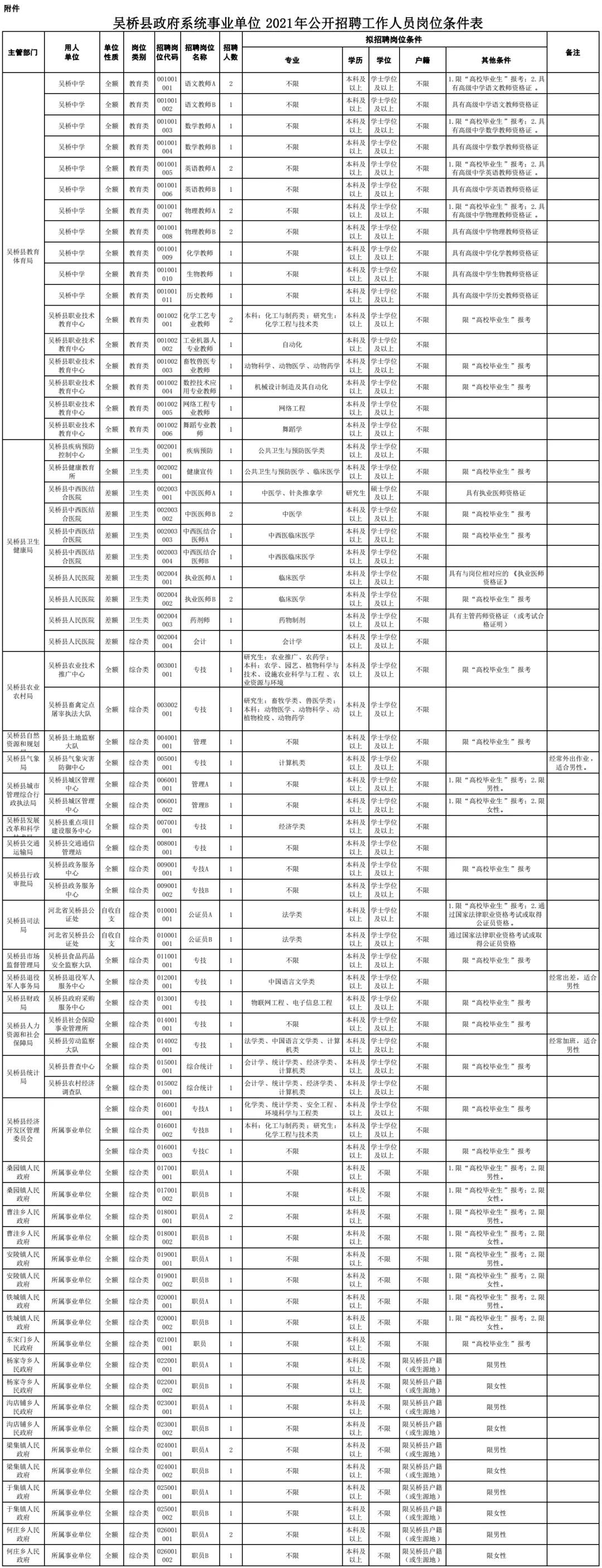 吴桥地区招聘动态更新，探索2017最新招聘信息