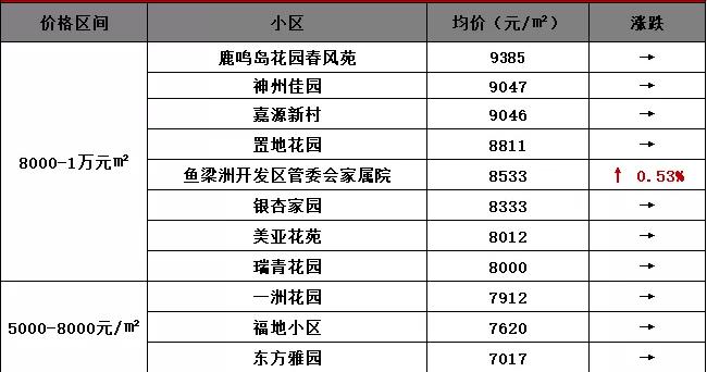 襄阳市最新房价概览（2017年）