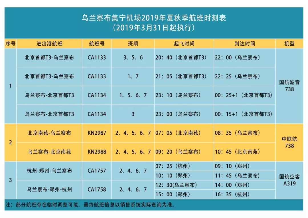 乌兰察布航班最新动态，启程蓝天之旅