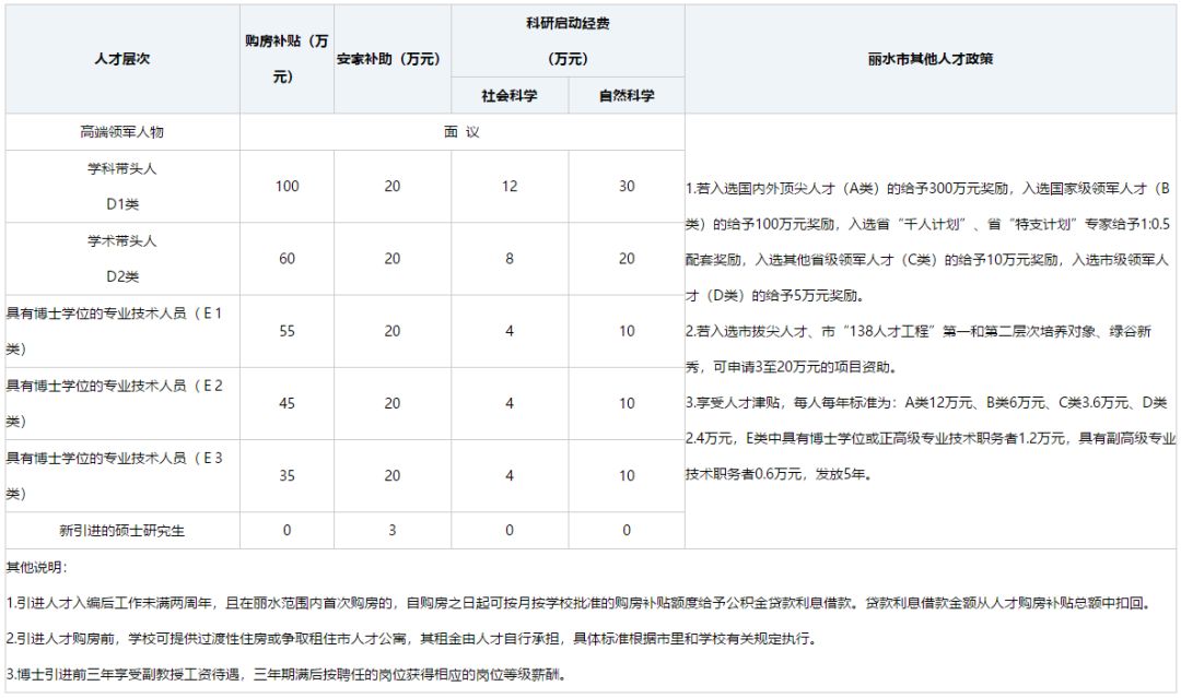 丽水招聘信息更新，职业发展的黄金宝地探寻