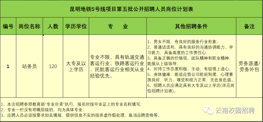 嵩明招聘网最新招聘动态深度解析及解读