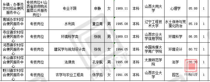 平山县城人事招聘最新动态