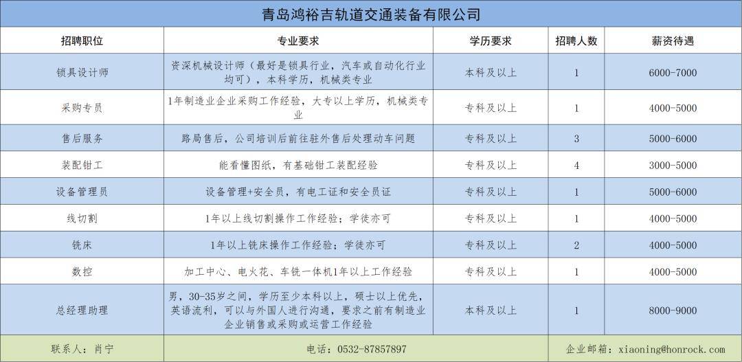 崂山区最新招聘信息全面解析