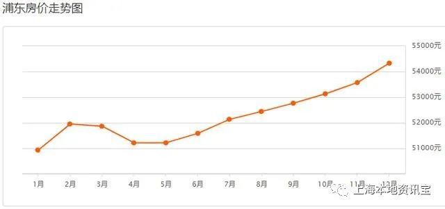 上海房价走势图揭秘，深度解读与未来展望