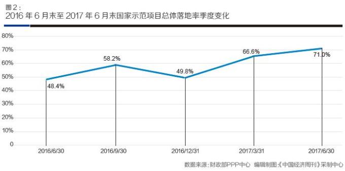 PPP91最新接入点的探索与实战应用