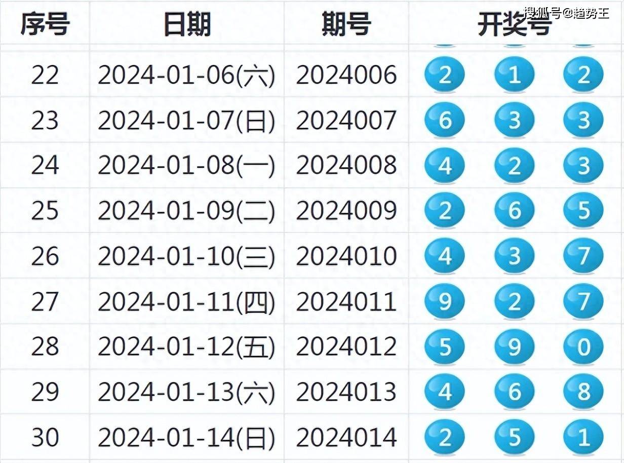 2024新澳开奖记录,行业标准解析落实_教师版0.224