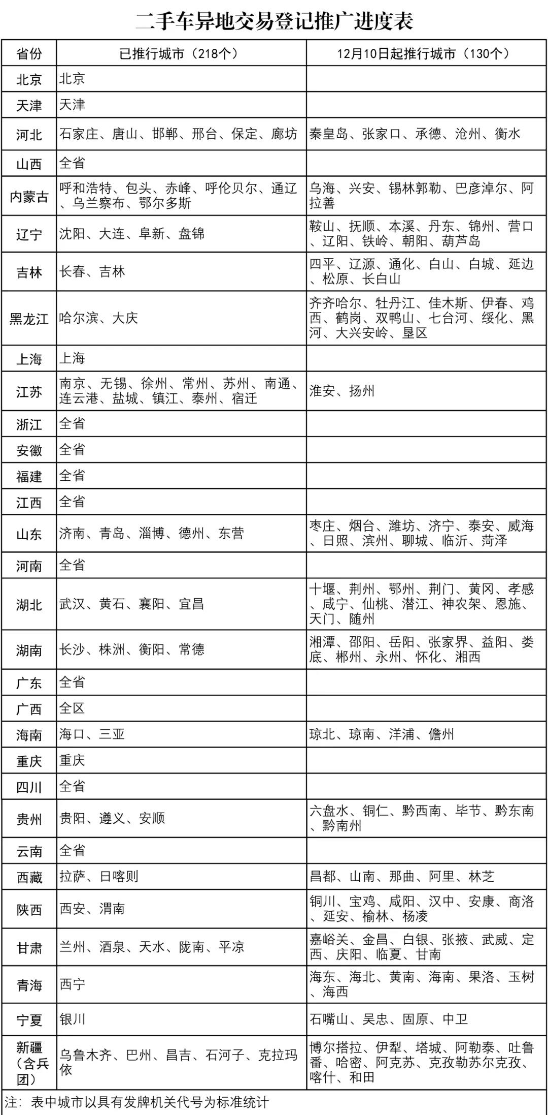 2024新奥历史开奖记录表一,审慎解答解释落实_限量型1.534