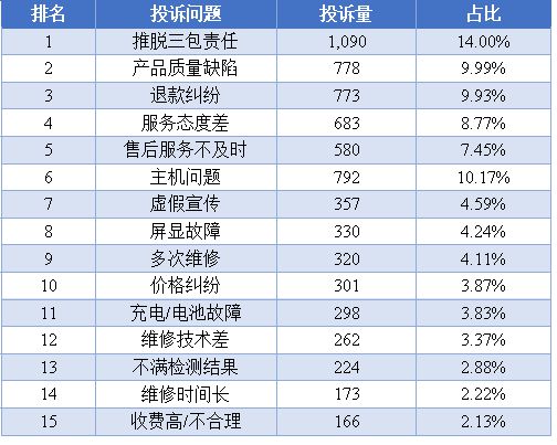 2024年天天开好彩资料,全面数据解析说明_MP5.554