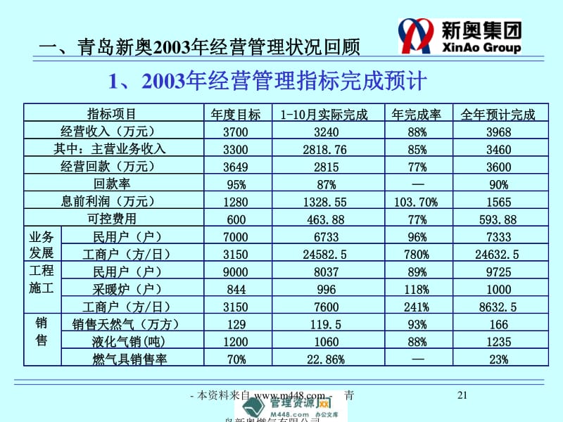 新奥天天免费资料单双,市场趋势方案实施_咨询版4.413