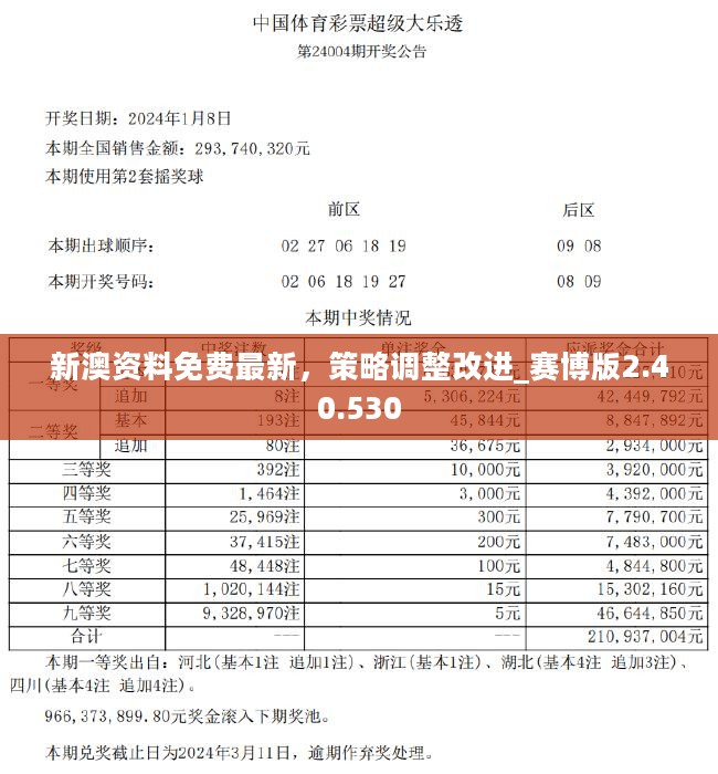 新澳精准资料免费提供221期,系统分析解答解释措施_未来版8.02