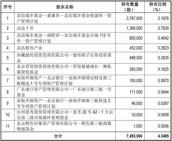 新澳天天开奖资料大全1052期,统计解答解释落实_M版7.271