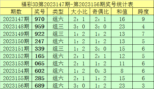 新澳内部资料精准一码波色表,精确现象解释评估解答_静态款7.48