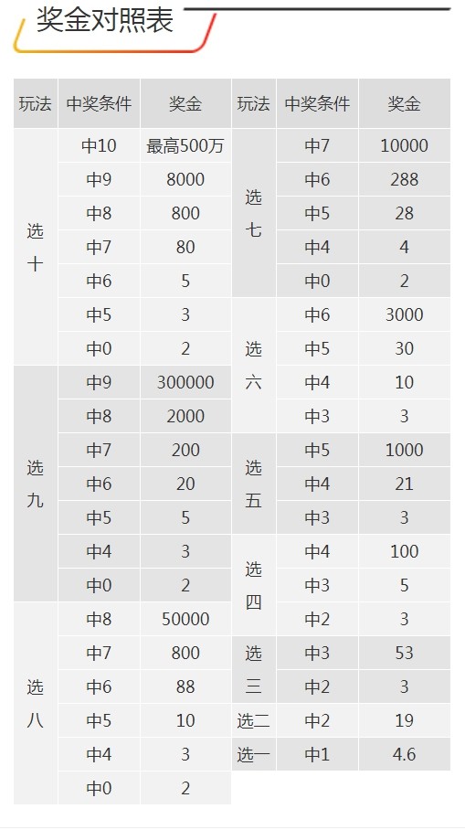 7777788888王中王开奖十记录网一,全面评估解析说明_微缩版2.563