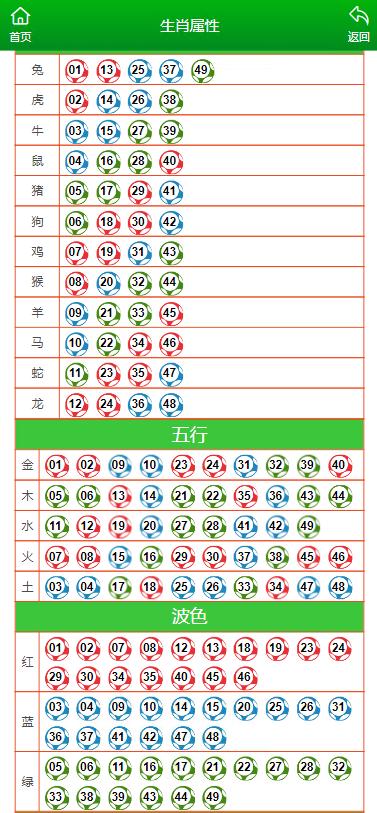 规模化专 第127页