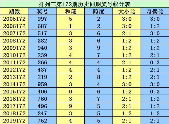 二四六香港资料期期准千附三险阻,具体操作步骤指导_激励版1.673