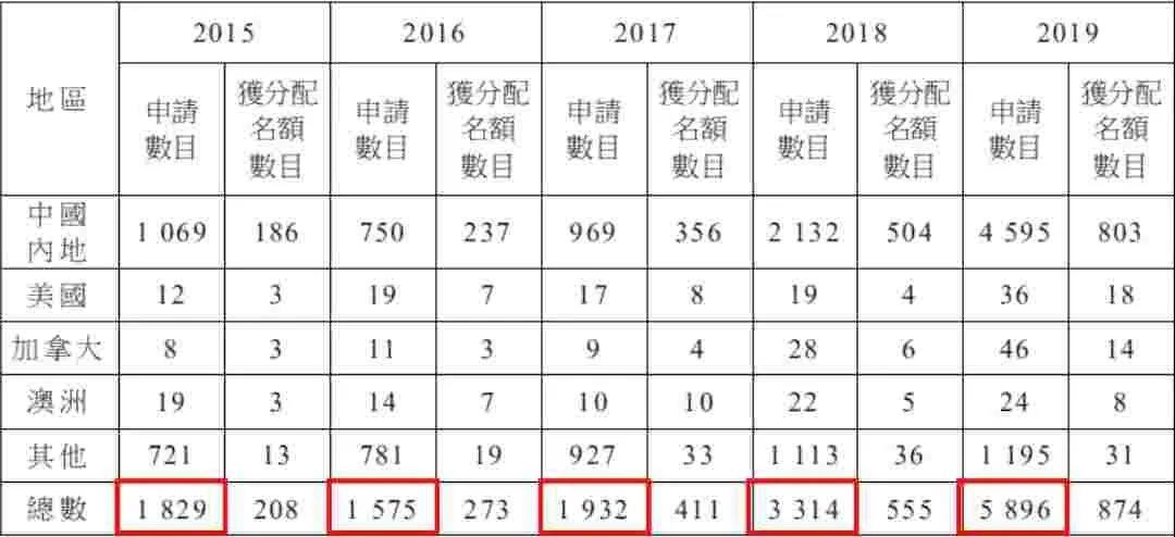 香港最快最精准免费资料,最新动态解答解释计划_复制版6.257