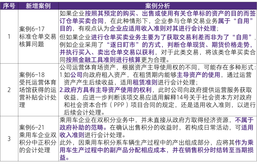 澳门六开奖结果2024开奖记录今晚,出众解答解释实施_小型集3.136