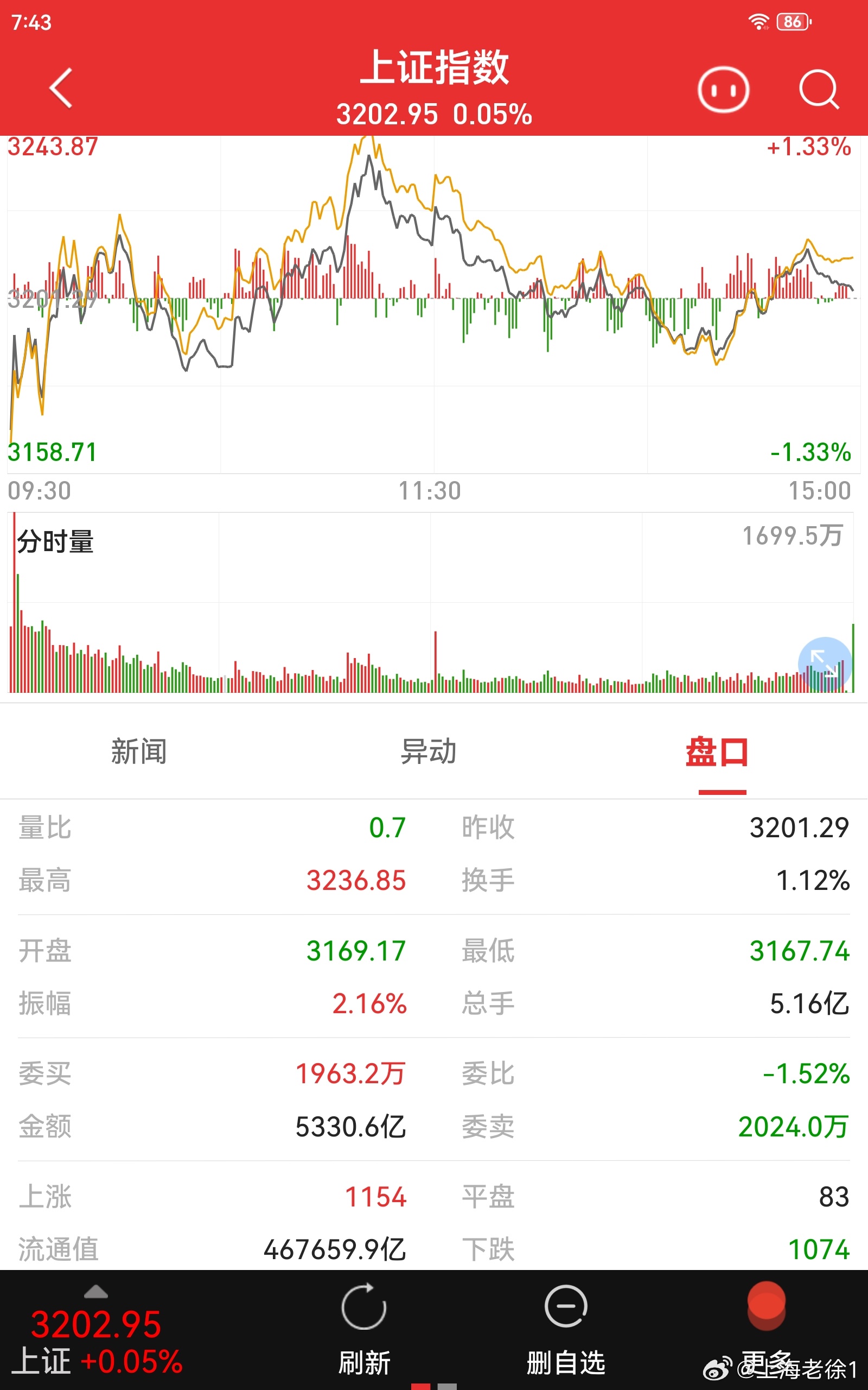 运通财经恒指最新资讯深度解析