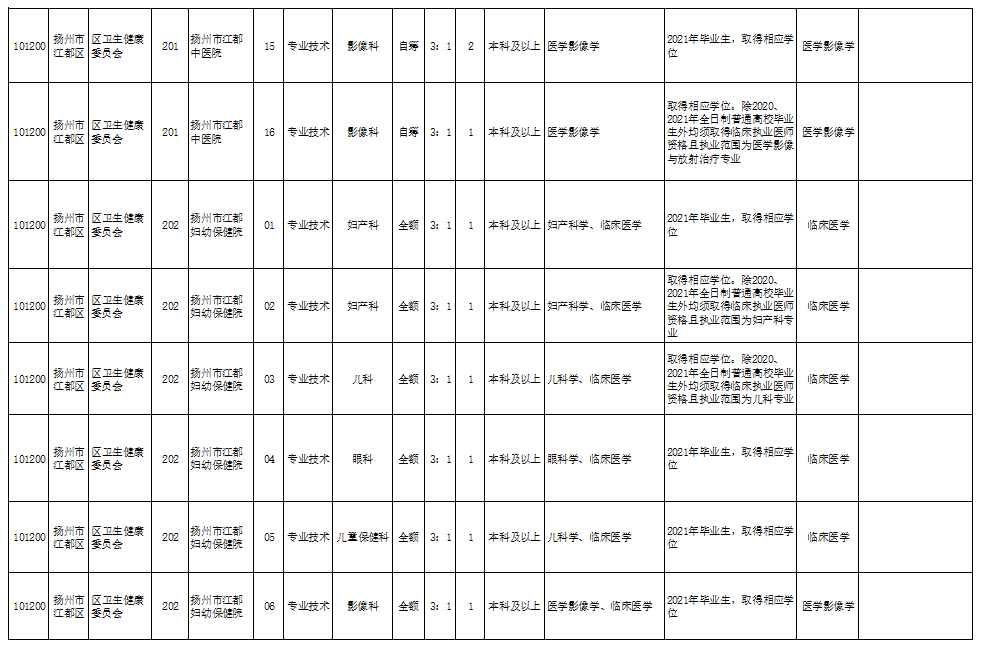 中山汉仁科技招聘启事发布