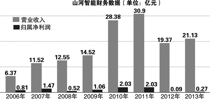 山河智能股票最新消息深度解读与分析