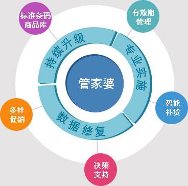 管家婆秘码精准预测，安全策略深度剖析_电信DXI876.34版