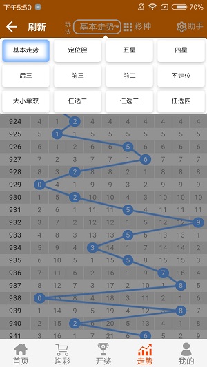 种子经营 第126页