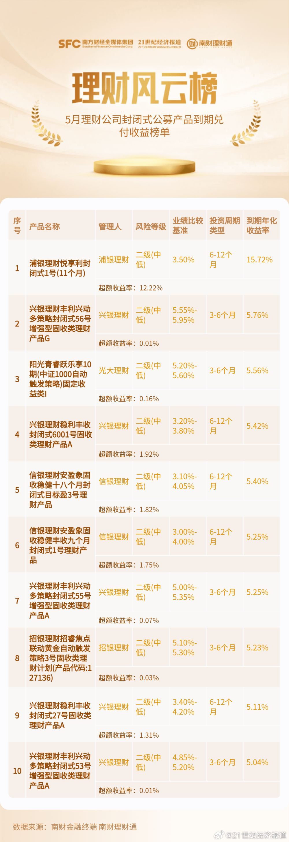 始终牢 第29页