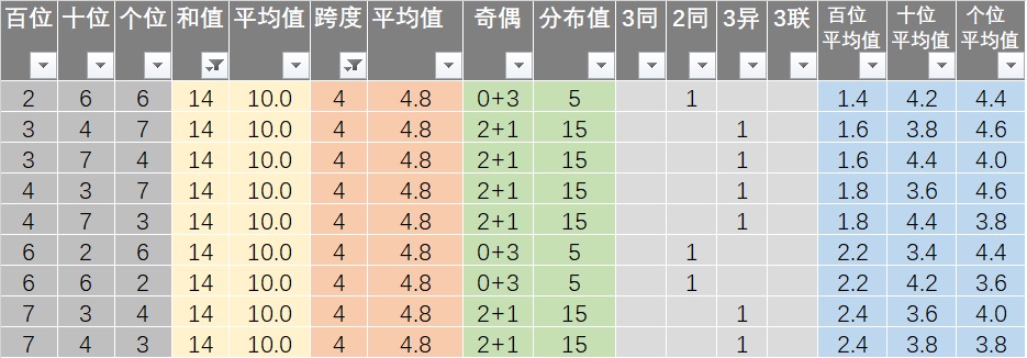 之事我们 第25页