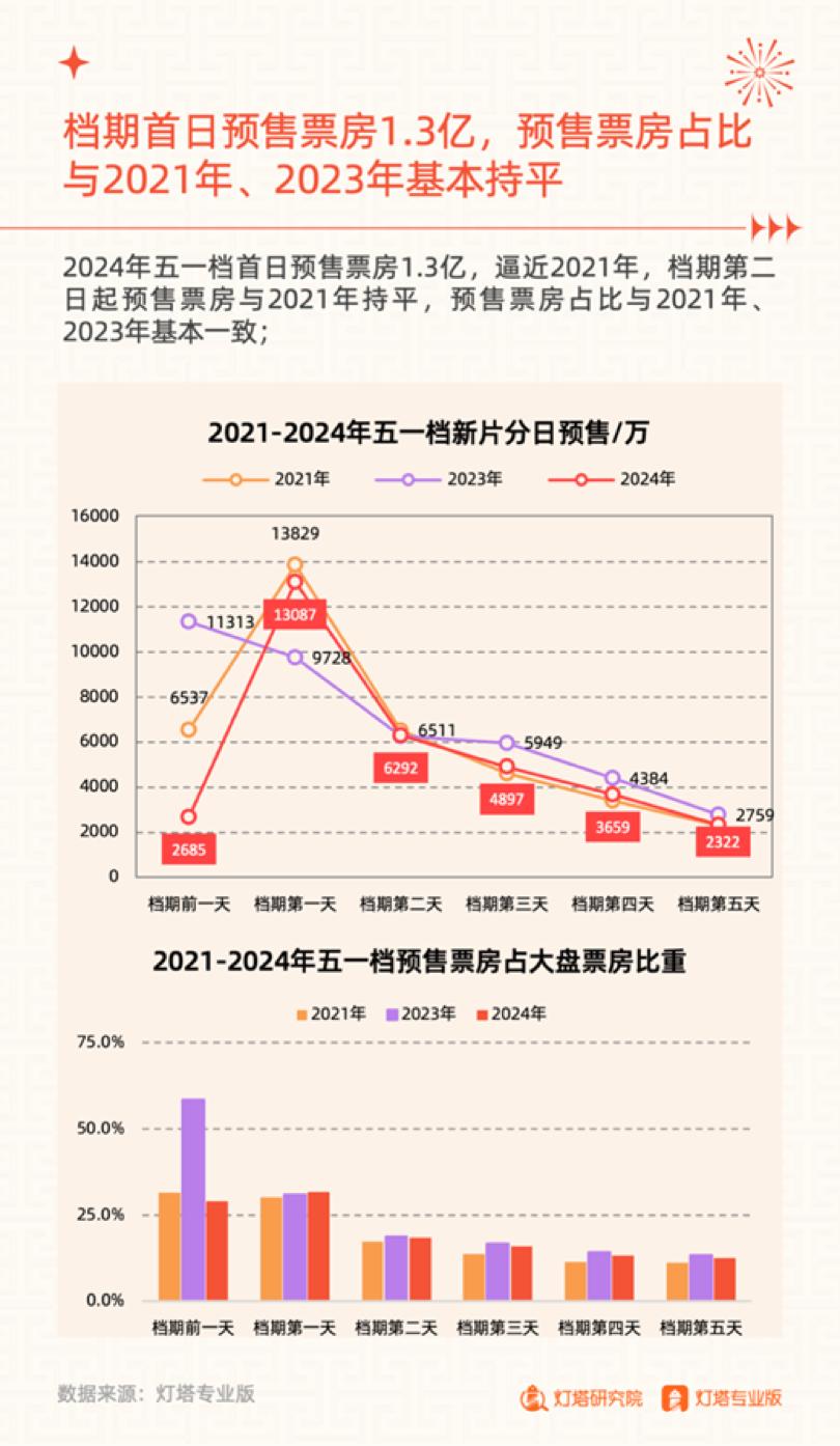 种子经营 第123页