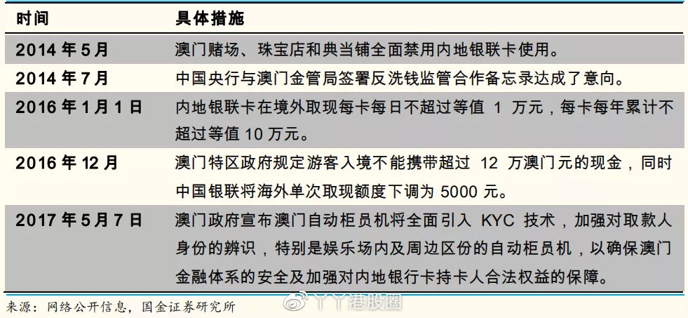 澳门新预测神器，安全策略深度剖析_尊享尊享版EKY32.65